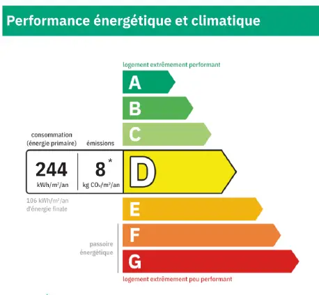 Photo réalisée par Diag Innov représentant un graphique de diagnostic de performance énergétique